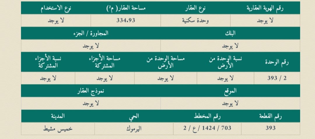 عمارة سكنية حي اليرموك