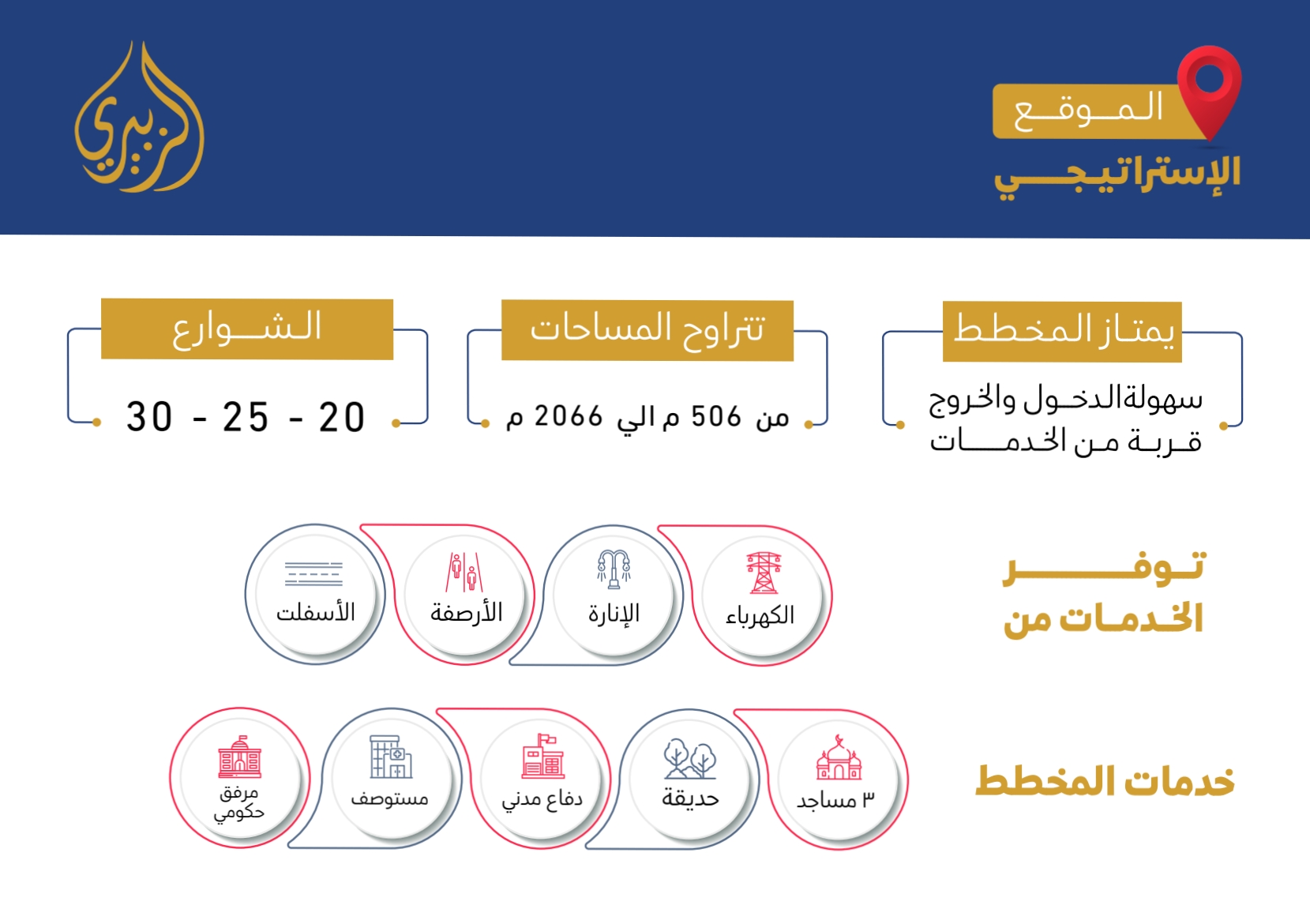 مخطط بن صمعان الصناعي