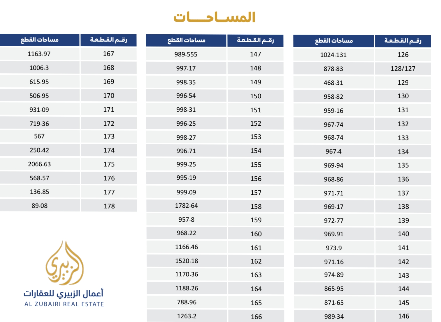 مخطط بن صمعان الصناعي