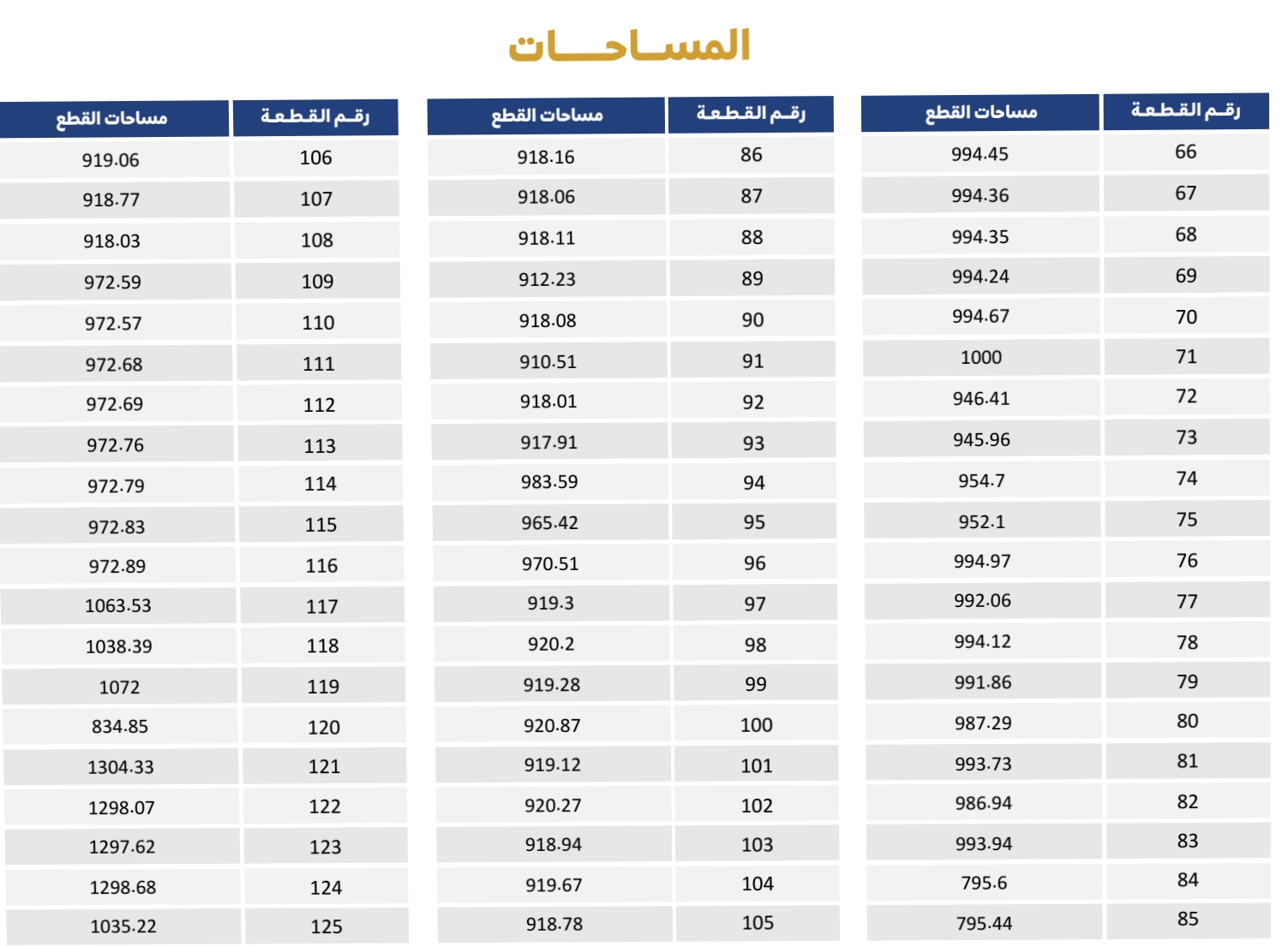 مخطط بن صمعان الصناعي