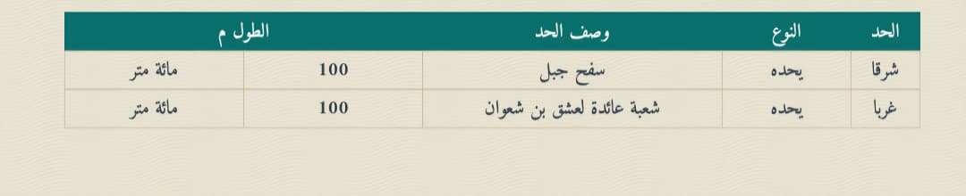 ارض حي الربوة