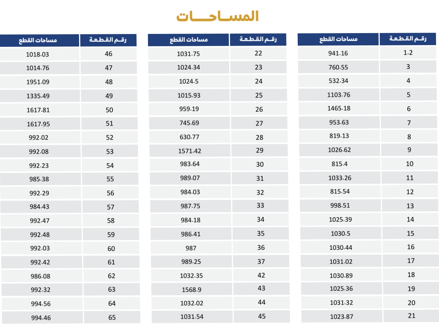 مخطط بن صمعان الصناعي